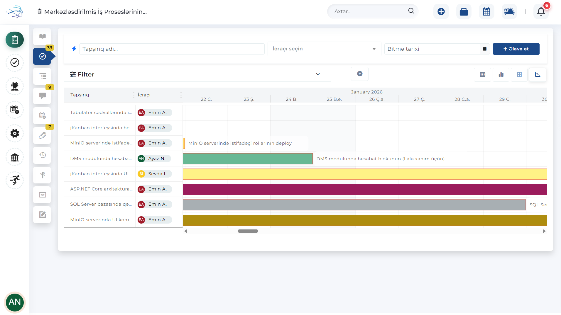 Gantt Chart