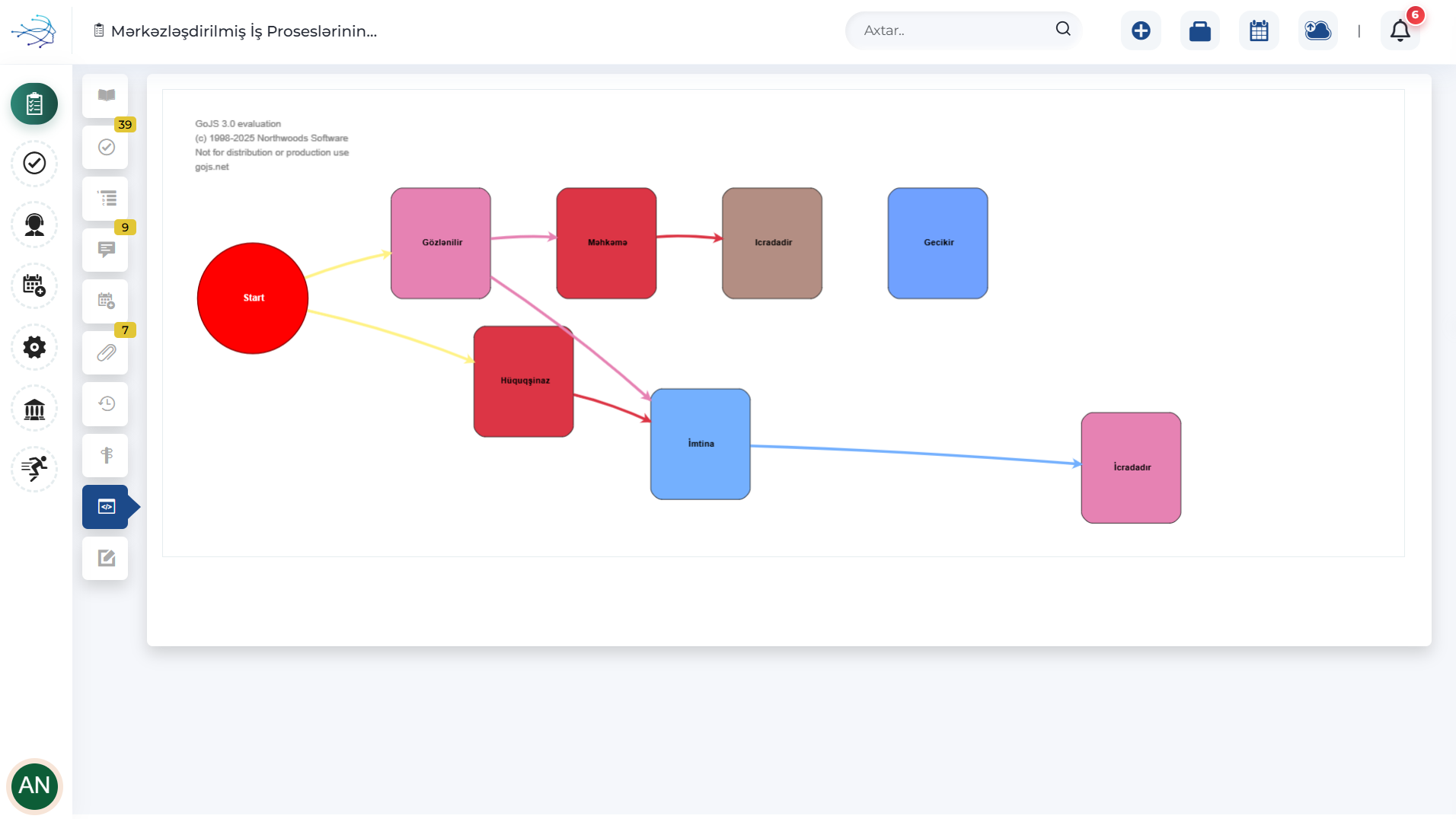 Workflow Schema Diagram